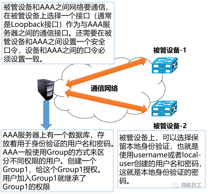 网络割接实施过程中如何“坑死”你的队友！！！_java_05