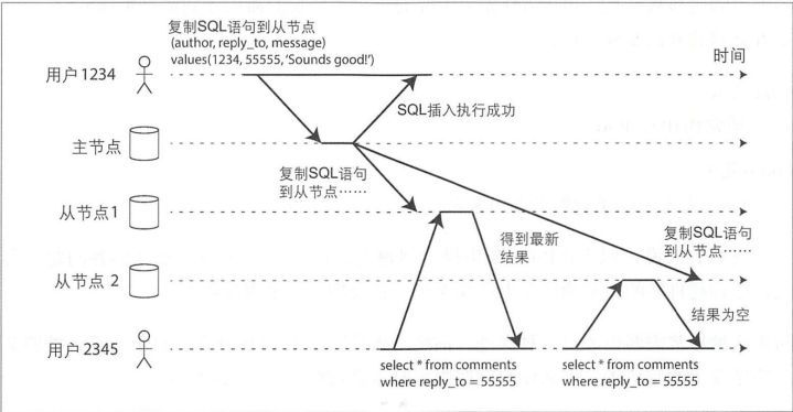 分布式初探——分布式系统的一致性，究竟是什么？_java_05