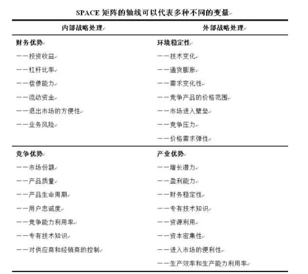 10大经典数据分析模型，你知道几个？_数据分析_04