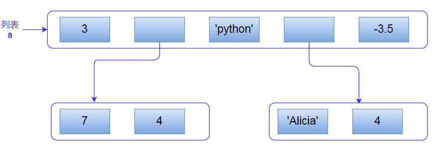 4300 字Python列表使用总结，用心！_Python_02