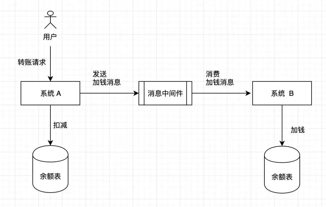 分布式初探——分布式系统的一致性，究竟是什么？_java_06