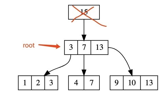 一点微小的改动，让你从B树理解到B+树_java_17