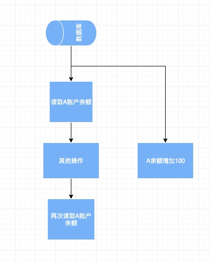 数据库的事务四大原则_java_05