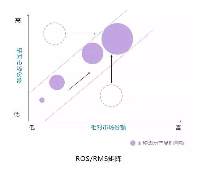 10大经典数据分析模型，你知道几个？_数据分析_11