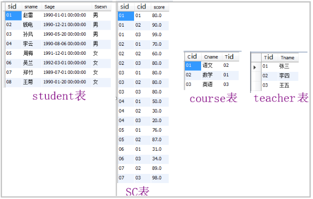 当pandas撞上了sql，于是一个强大的pandasql库产生了！_sql