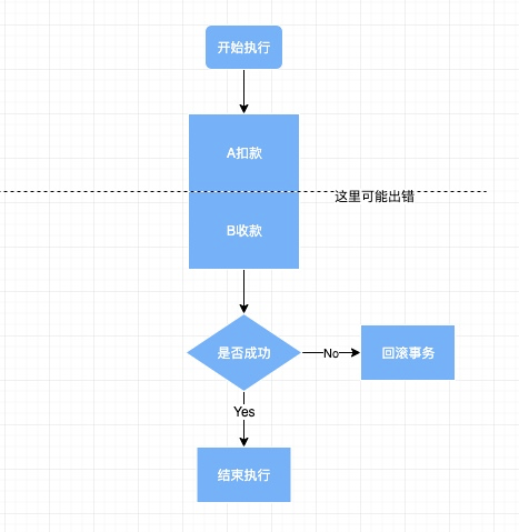 数据库的事务四大原则_java_03