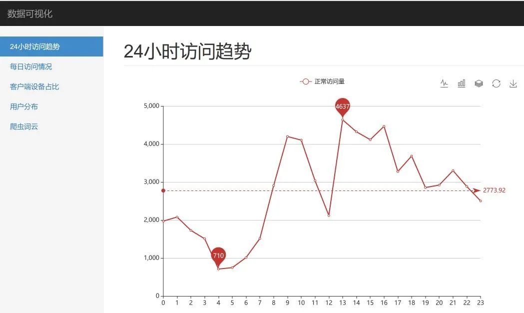 Flask + echarts 轻松搞定 nginx 日志可视化_nginx 