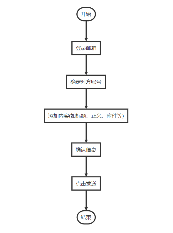 小技巧-用Python发送邮件_Python