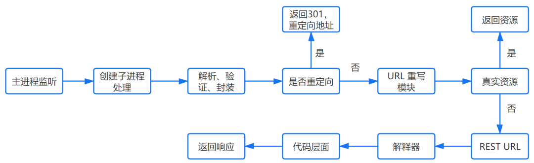 超细！在浏览器输入xxxhub 回车之后发生了什么？_浏览器_05