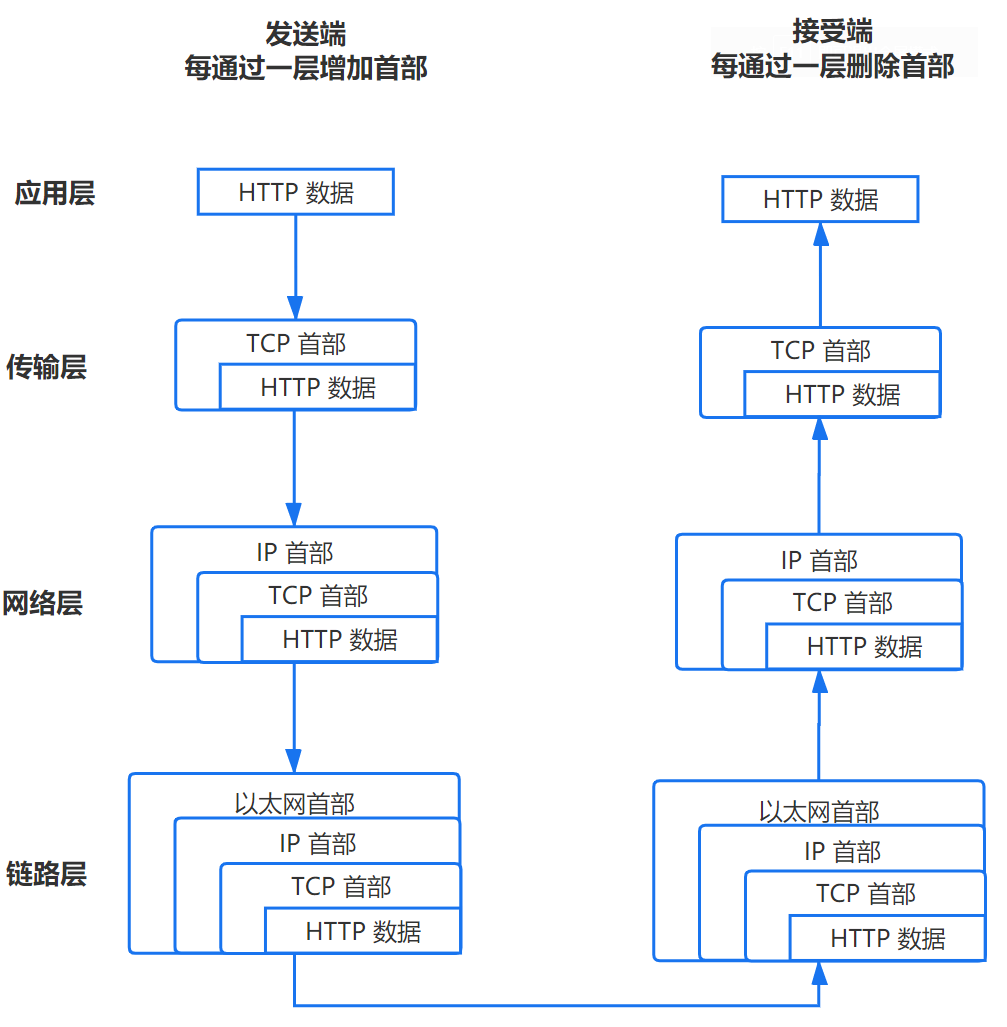 超细！在浏览器输入xxxhub 回车之后发生了什么？_浏览器_04