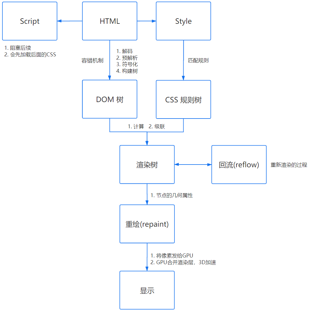 超细！在浏览器输入xxxhub 回车之后发生了什么？_浏览器_07