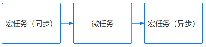 超细！在浏览器输入xxxhub 回车之后发生了什么？_浏览器_11