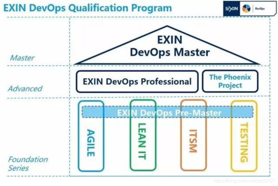 IT管理类培训，你想了解的全都在这里_ITIL_02