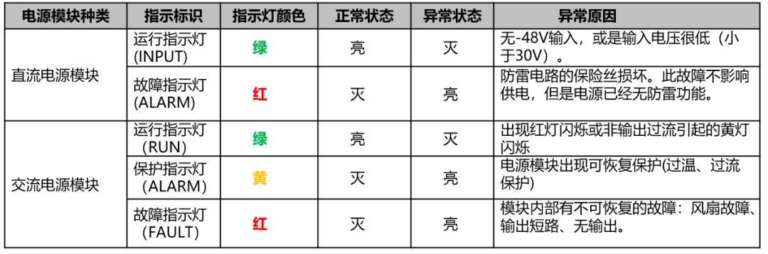 交换机指示灯图解图片