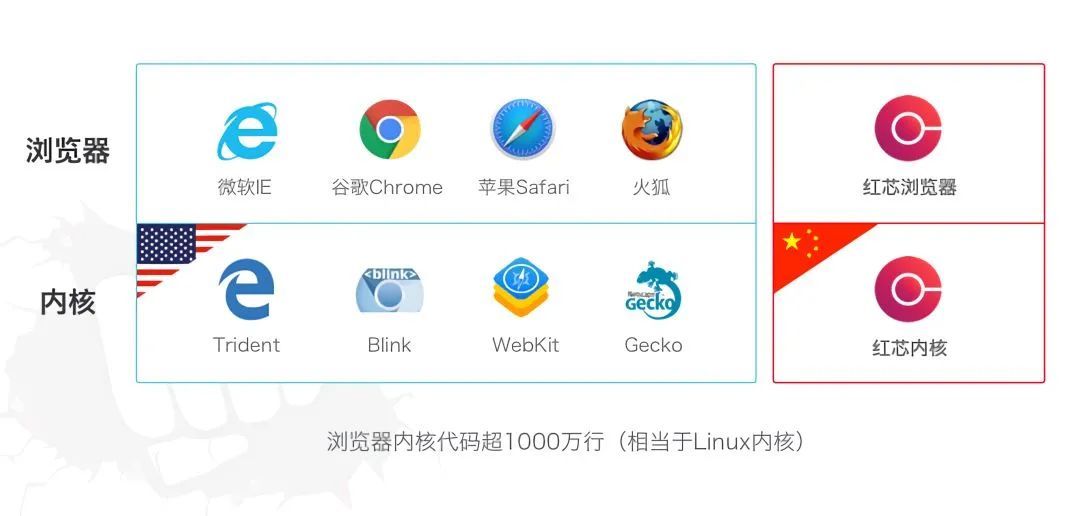 超细！在浏览器输入xxxhub 回车之后发生了什么？_浏览器_06