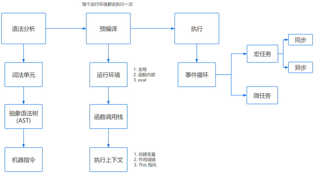 超细！在浏览器输入xxxhub 回车之后发生了什么？_浏览器_09