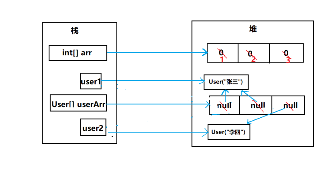 java面试| 精选基础题(1)_java