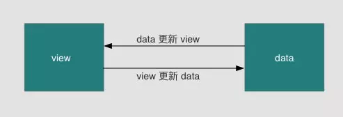 快速入门Vue_java_03