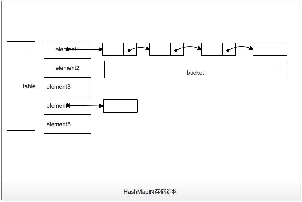 HashMap在JDK7和JDK8中的区别_java