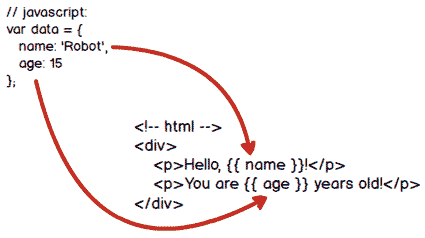 快速入门Vue_java