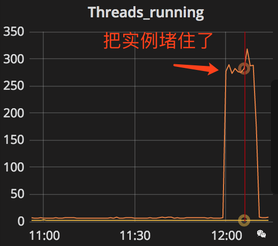 热点商品更新缓慢的一种优化方案_优化方案_02