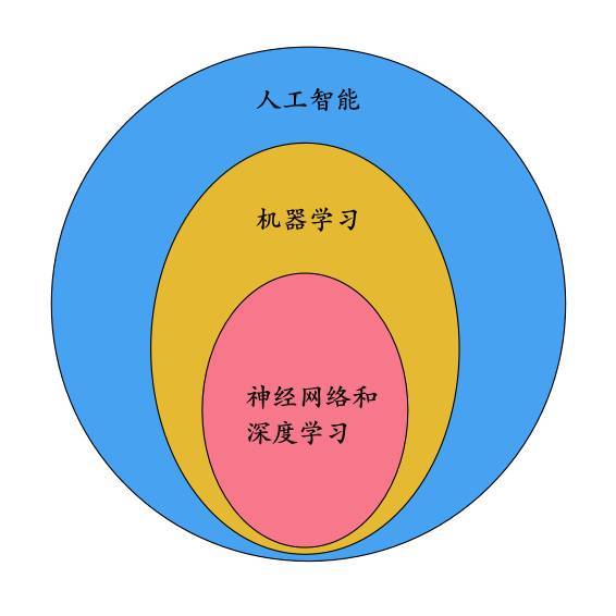 深度学习、信息论与统计学_java