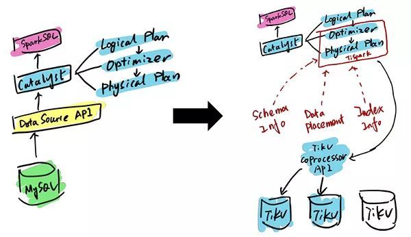 TiDB 数据库的 4 大应用场景分析_TiDB _06