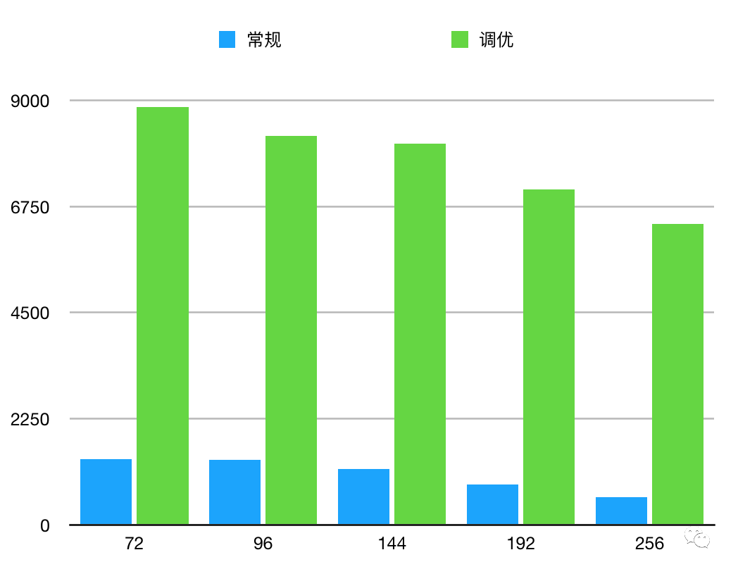 热点商品更新缓慢的一种优化方案_优化方案_04