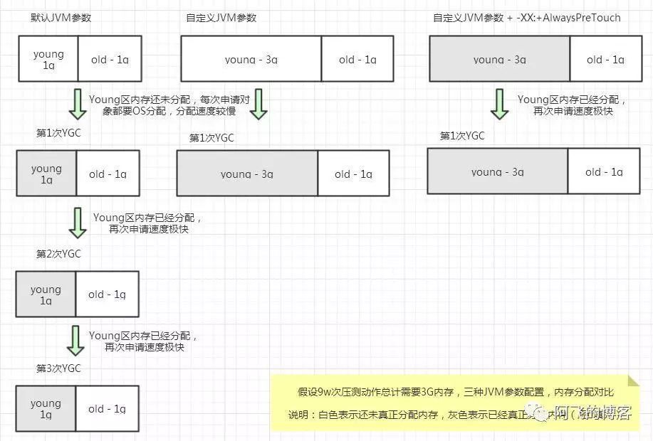 一个可以提升JVM运行性能的参数_JVM_02