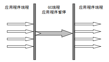 揭开JVM内存模型神秘面纱_java_19