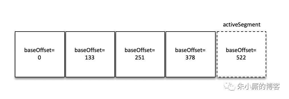 面试官问：为什么MySQL的索引不采用Kafka的索引机制_MySQL_04