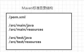 Maven 的这 7 个问题你思考过没有？_Maven _06