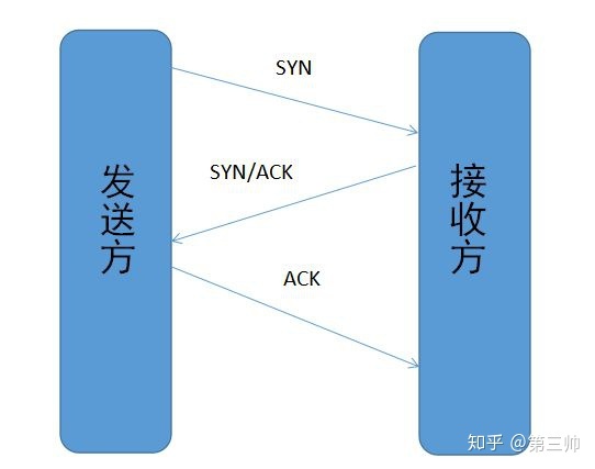 美团点评面试题汇总-基础篇_Java_05