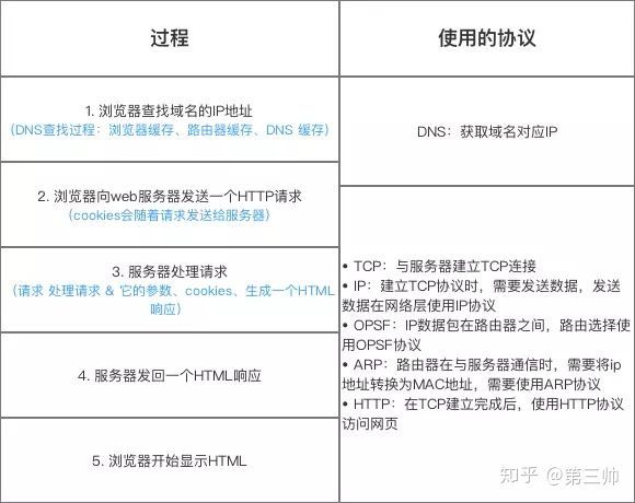 美团点评面试题汇总-基础篇_Java_03