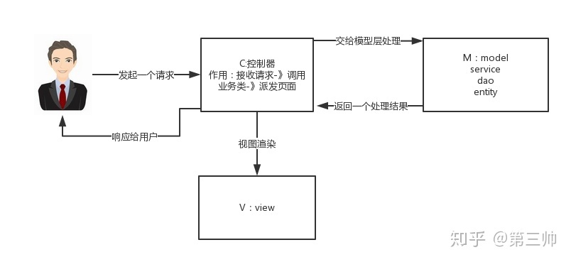 Spring MVC工作原理详解_java_03