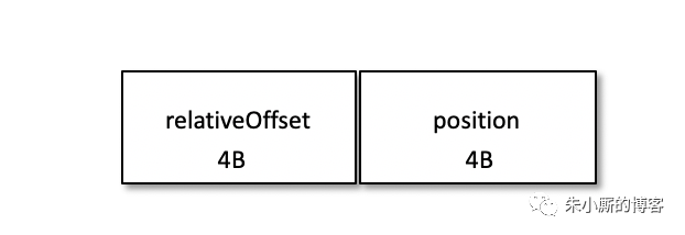 面试官问：为什么MySQL的索引不采用Kafka的索引机制_MySQL_02