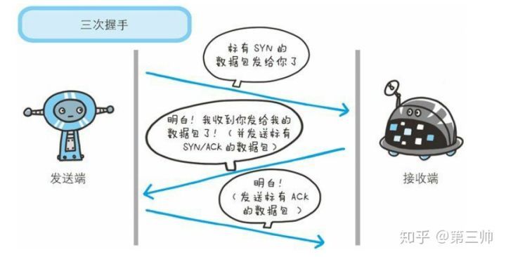 美团点评面试题汇总-基础篇_Java_04