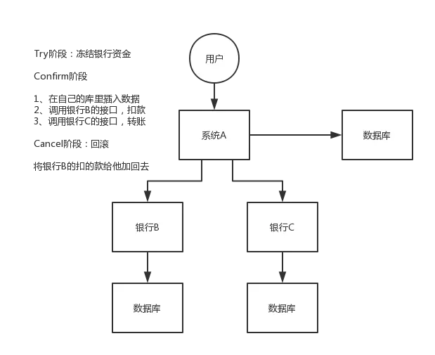 面试官问：你讲讲分布式事务问题的几种方案？_分布式事务_02