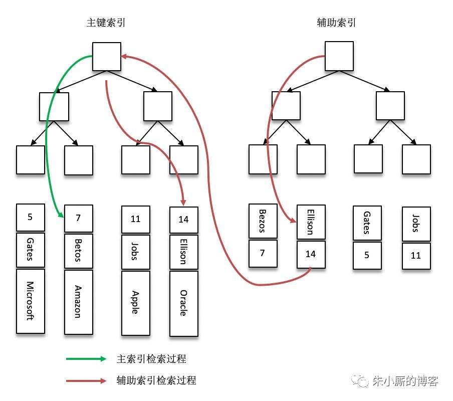 面试官问：为什么MySQL的索引不采用Kafka的索引机制_MySQL_07