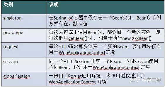 美团点评面试题汇总-基础篇_Java_07