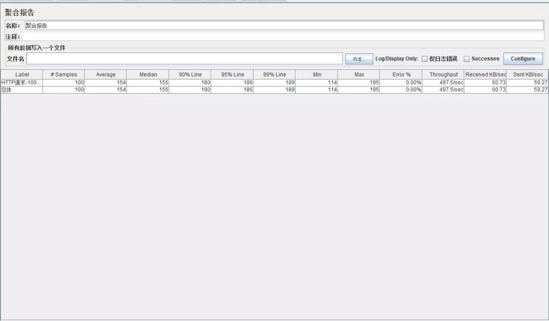 Logback文件这么配置，TPS提高至少10倍！_Logback_03