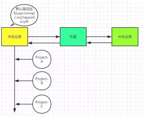 Maven 的这 7 个问题你思考过没有？_Maven 