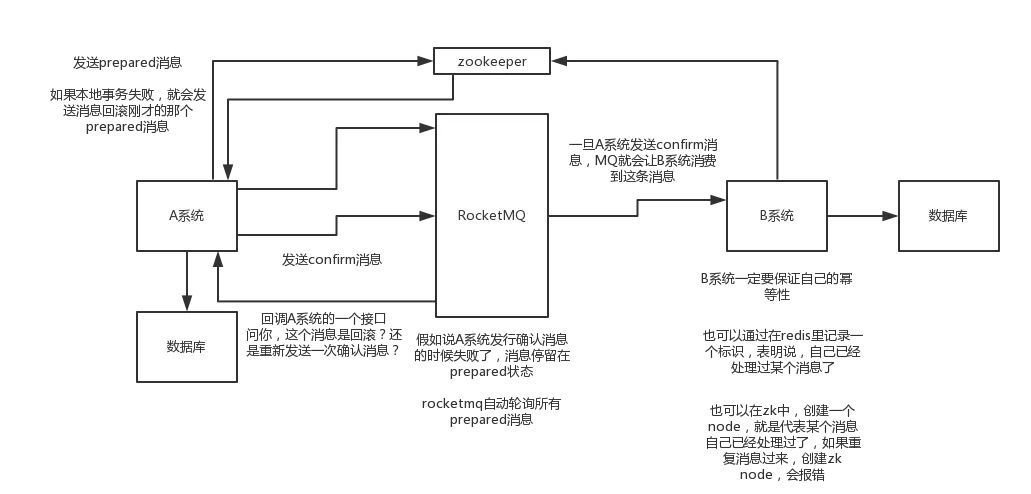 面试官问：你讲讲分布式事务问题的几种方案？_分布式事务_04