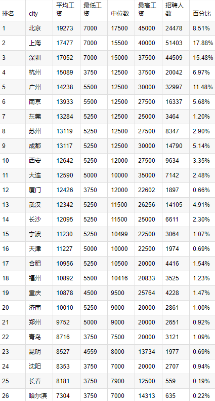 程序员是不是青春饭？年纪大了何去何从_Java