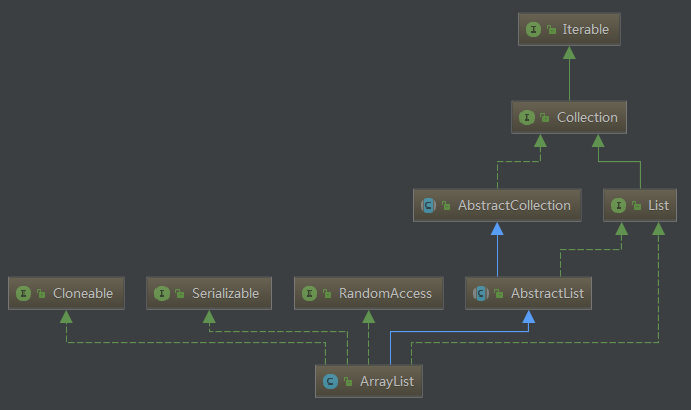 深入探讨源码--ArrayList_java