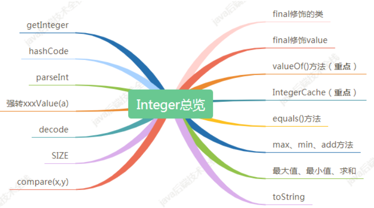 吊打面试官系列：说说Integer缓存范围_java_04