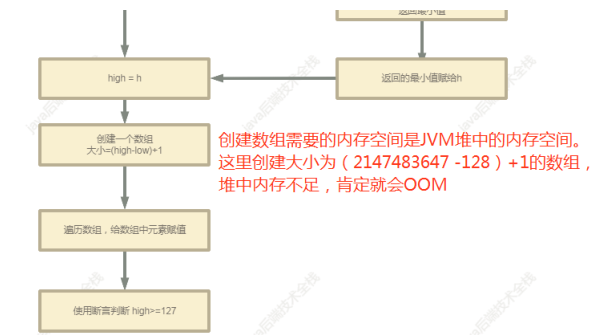 吊打面试官系列：说说Integer缓存范围_java_15