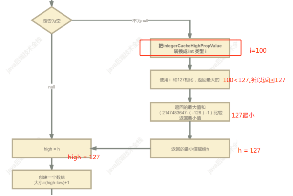 吊打面试官系列：说说Integer缓存范围_java_09