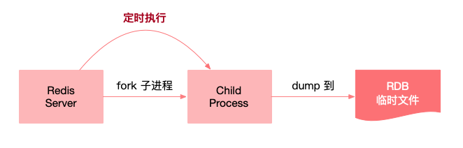 面试被问频率最高的几道Redis面试题_java_02