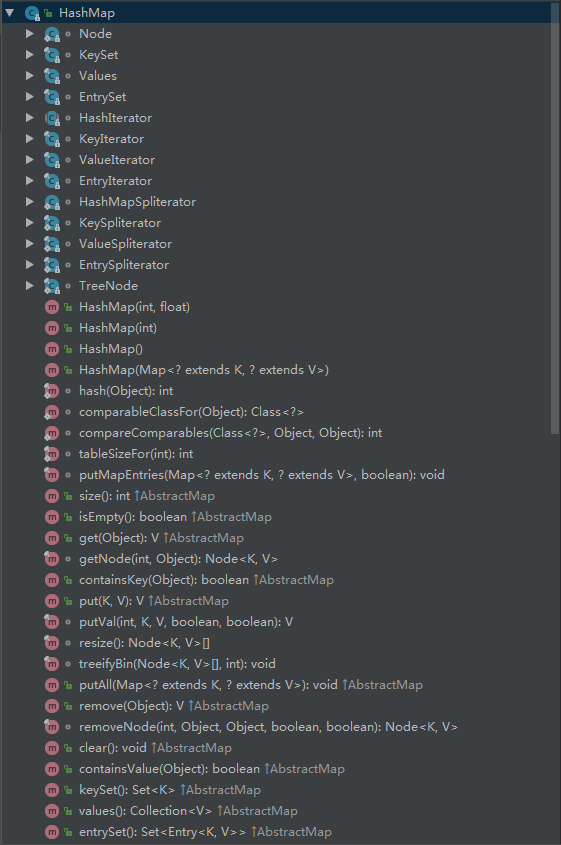 深入探讨源码-HashMap_java_06